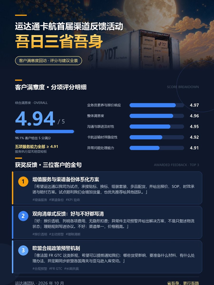 运达通首届渠道反馈活动评分明细